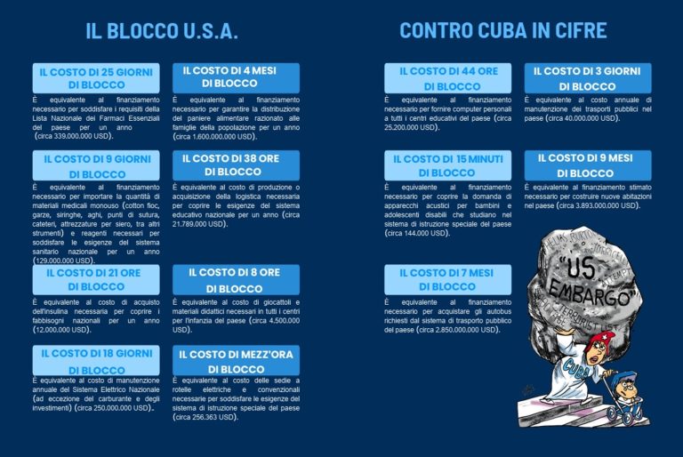 Blocco U.S.A. contro Cuba in cifre