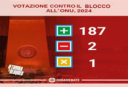 votazione-onu-blocco-2024_thumb